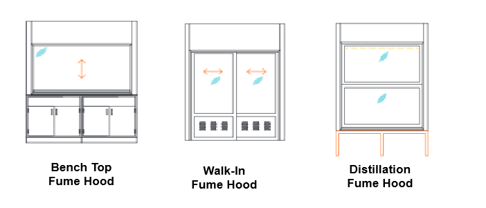 Fume Hood Sketch